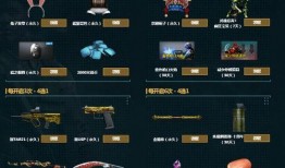 cf最新活动爆料周六,福利盛宴等你来战！